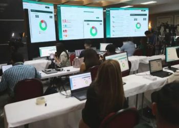 El proceso de conteo tras las elecciones generales del 30 de noviembre en Honduras permanece sin avances desde el viernes, manteniendo al candidato del Partido Nacional, Nasry “Tito” Asfura, en primer lugar. El aspirante nacionalista, respaldado por el presidente estadounidense Donald Trump, sigue liderando los resultados preliminares.